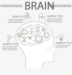 人类工作大脑工作分类表高清图片