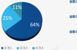 一个饼形图业务分类饼形图矢量图高清图片