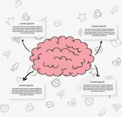 手绘大脑分类图矢量图素材