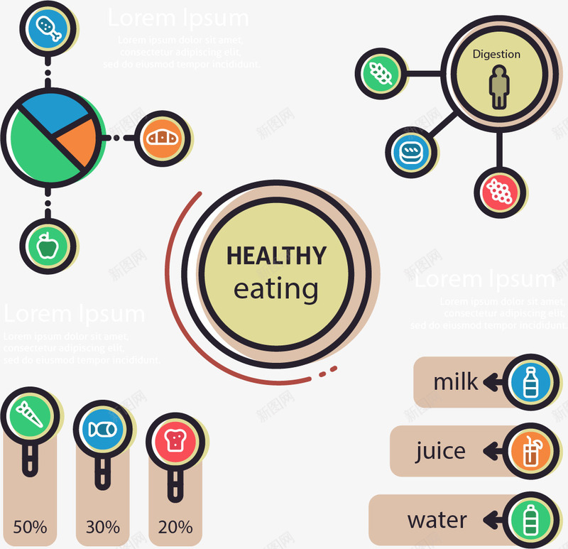 健康饮食信息图表png免抠素材_新图网 https://ixintu.com 信息图表 健康饮食 分析图 分类 占比