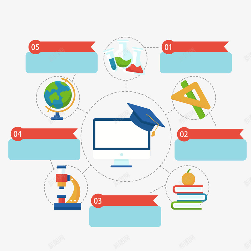 标签分类矢量图ai免抠素材_新图网 https://ixintu.com 书 信息分类 化学剂 地球仪 尺子 电脑 矢量图