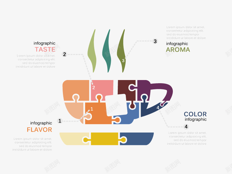 拼图咖啡杯信息分类ppt元素装饰矢png免抠素材_新图网 https://ixintu.com ppt元素 信息分类 咖啡杯 拼图 装饰矢量图