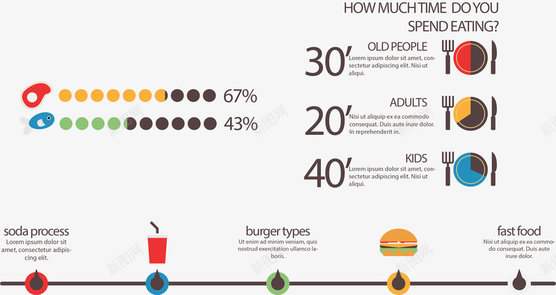 时间流程图png免抠素材_新图网 https://ixintu.com 分类 占比 成分分析 时间轴 流程 矢量素材 美食