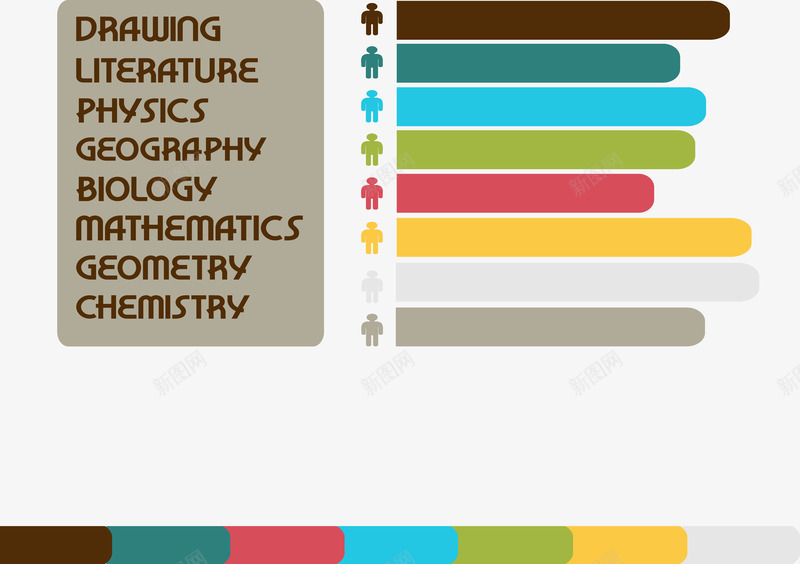 学科条形占比图png免抠素材_新图网 https://ixintu.com 分类标签 商务插图 扁平化