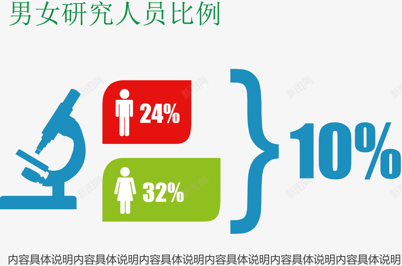 男女研究比例图png免抠素材_新图网 https://ixintu.com 分类标签 扁平化 数据图表