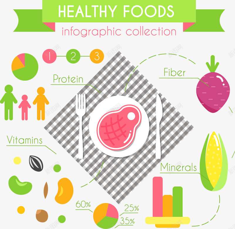 健康饮食信息图表png免抠素材_新图网 https://ixintu.com 健康饮食 分类标签 数据占比 维他命 蛋白质 饮食搭配