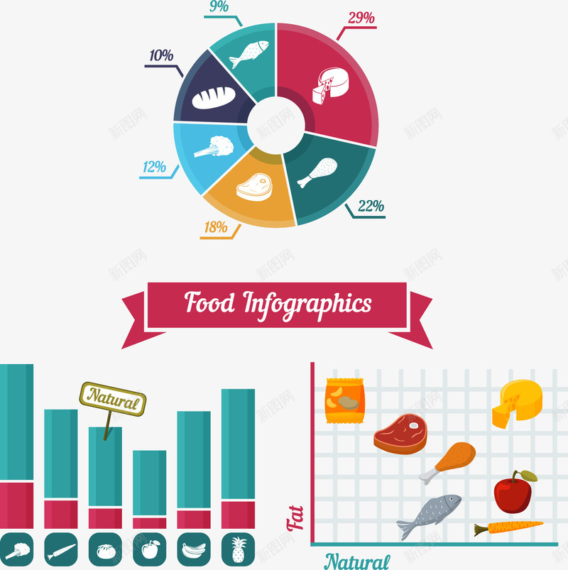 手绘食物数据png免抠素材_新图网 https://ixintu.com 扁平 手绘 数据 环形 食物