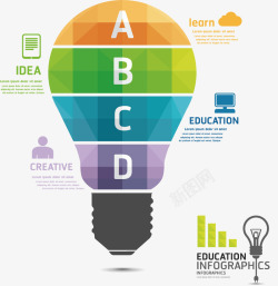 灯泡图表素材