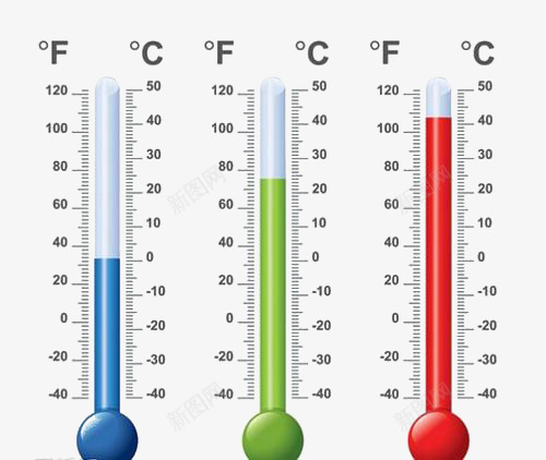 三种不同温度的上升psd免抠素材_新图网 https://ixintu.com 上升 体温 卡通 天气炎热 温度 温度上升 递增