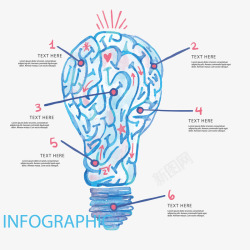 人脑信息人脑信息图表与灯泡形状高清图片