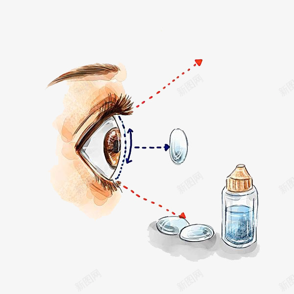 隐形眼镜png免抠素材_新图网 https://ixintu.com 一只 卡通 手绘 眼睛 简图 药水 隐形眼镜