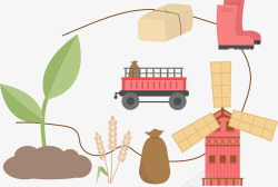 生态产业链农场循环高清图片