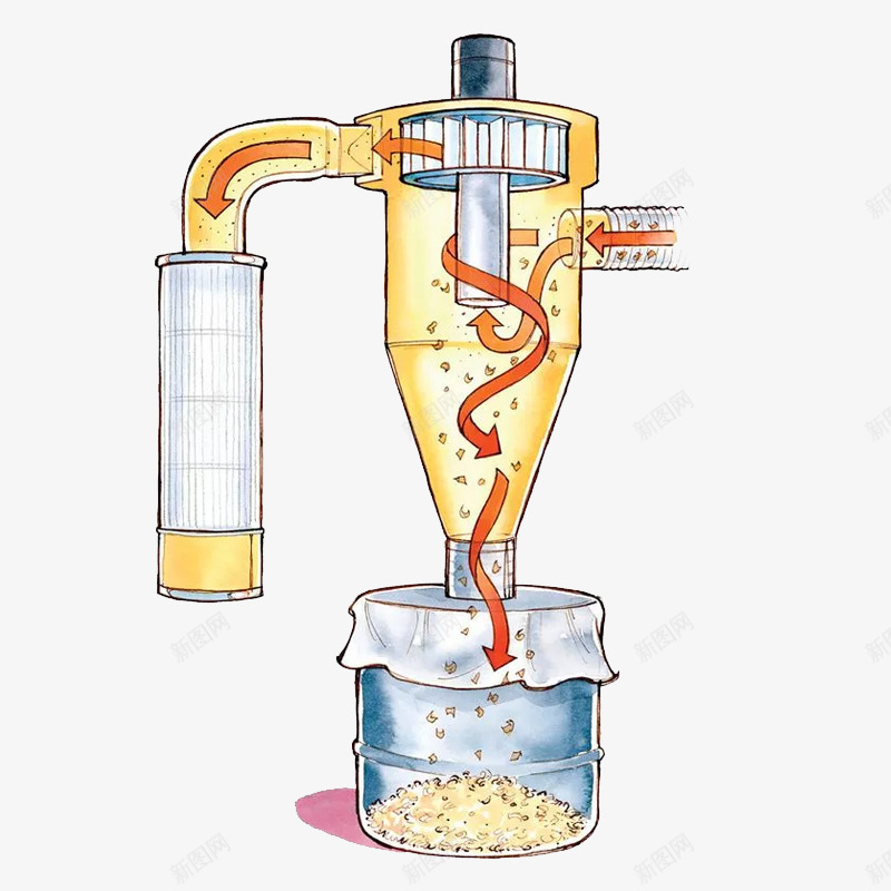 水彩净化器png免抠素材_新图网 https://ixintu.com 净化器 卡通 手绘 橘色 水彩 箭头 颗粒物 黄色