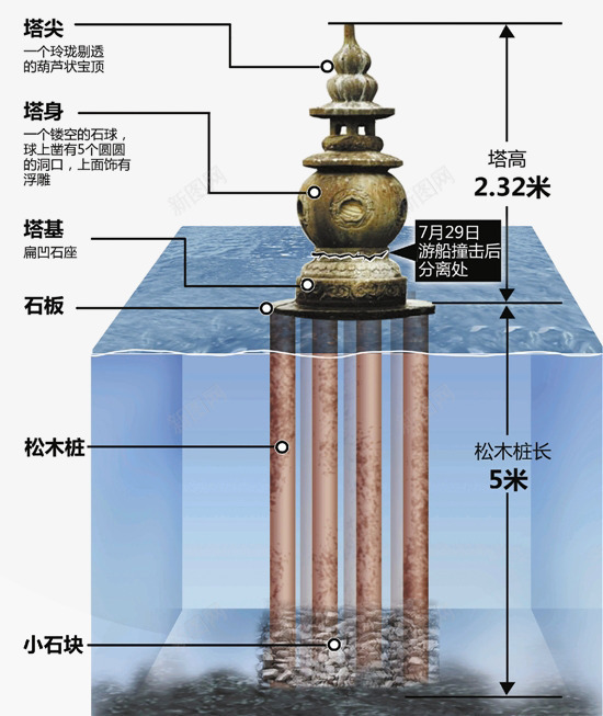 三潭印月png免抠素材_新图网 https://ixintu.com 三潭印月 塔尖 塔高 建设 石板