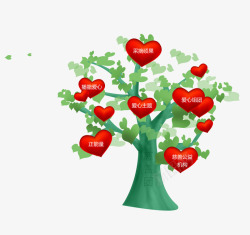 红心树绿色爱心捐款树高清图片
