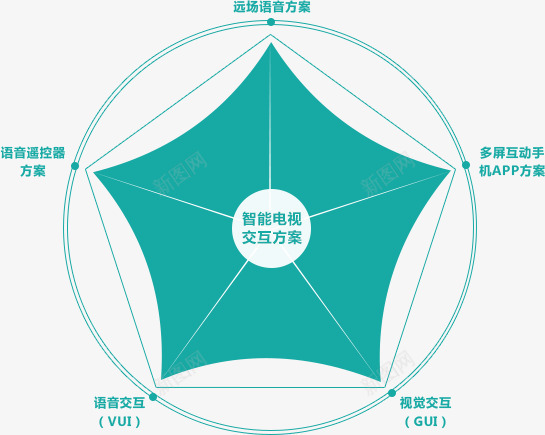 智能电视玫瑰风图png免抠素材_新图网 https://ixintu.com 智能 玫瑰 电视