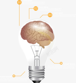 创意大脑灯泡素材