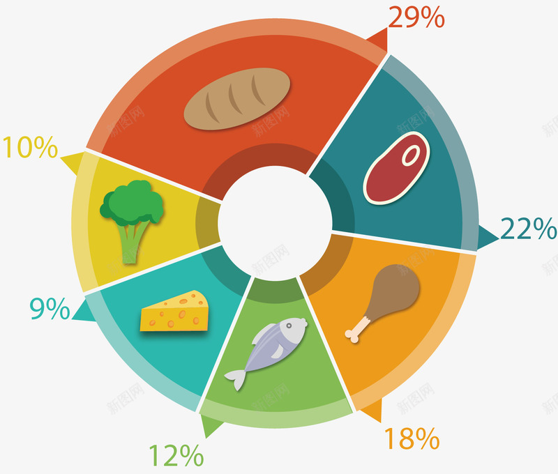 食物环形占比图png免抠素材_新图网 https://ixintu.com 健康饮食 占比图 环形图 食物 饮食搭配