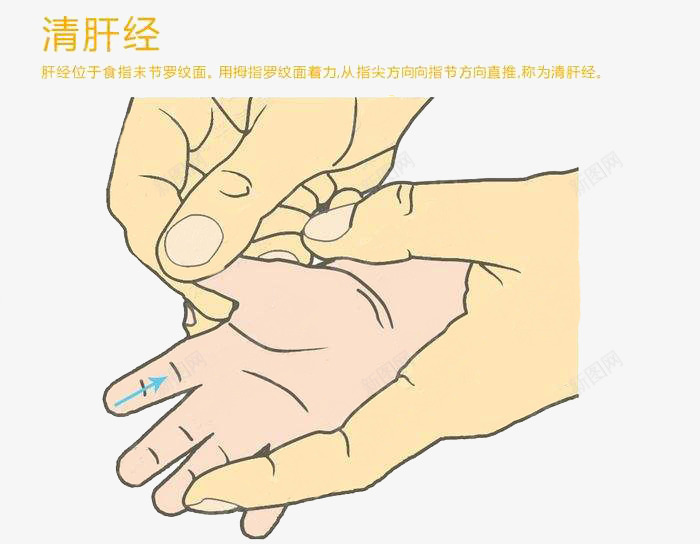 清肝经手法png免抠素材_新图网 https://ixintu.com 卡通 清肝经 线描