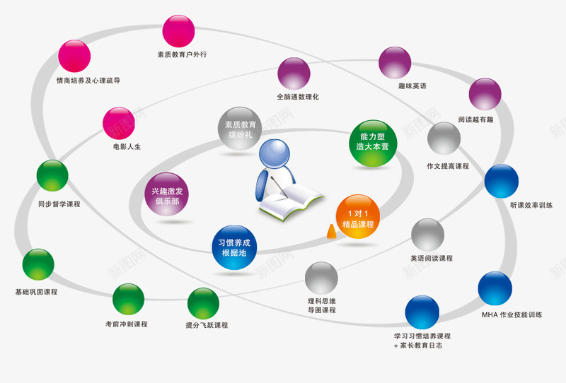 组织循环结构图png免抠素材_新图网 https://ixintu.com 优设网 图解 循环 组织 结构