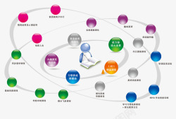 优设网组织循环结构图高清图片