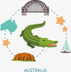 澳大利亚旅游介绍矢量图素材