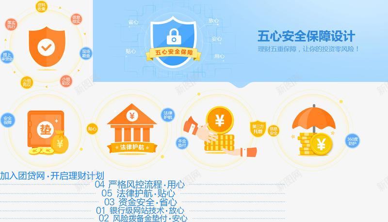 五心安全保障标图标png_新图网 https://ixintu.com 保障 图标 心安 设计