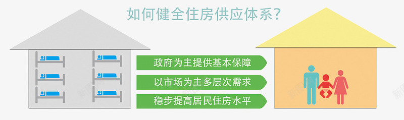 十三五规划可视化五png免抠素材_新图网 https://ixintu.com 住房供应体系 其他 十三五规划 国家政策 建立健全