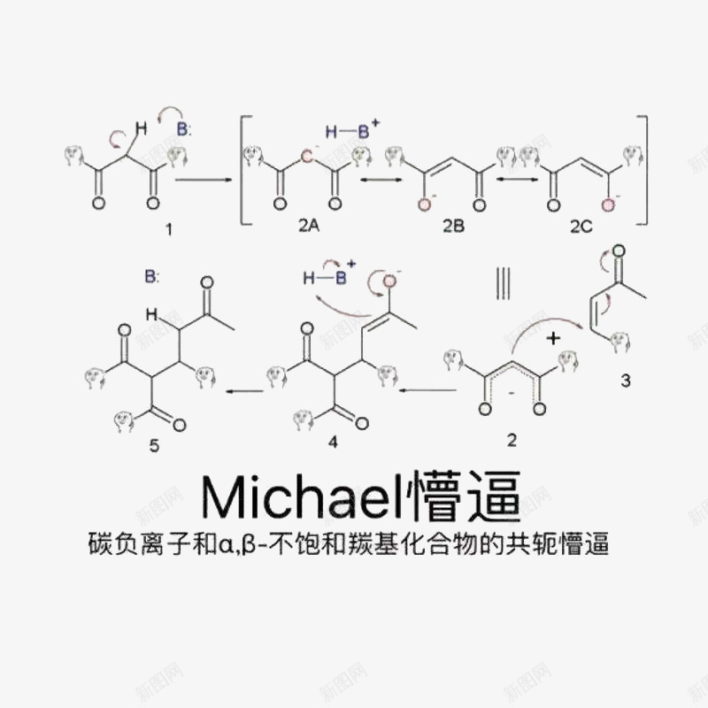 化学变化png免抠素材_新图网 https://ixintu.com 化学式 懵比 懵逼 结构 链式