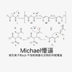 链式化学变化高清图片