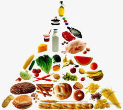 健康营养师食物金字塔高清图片