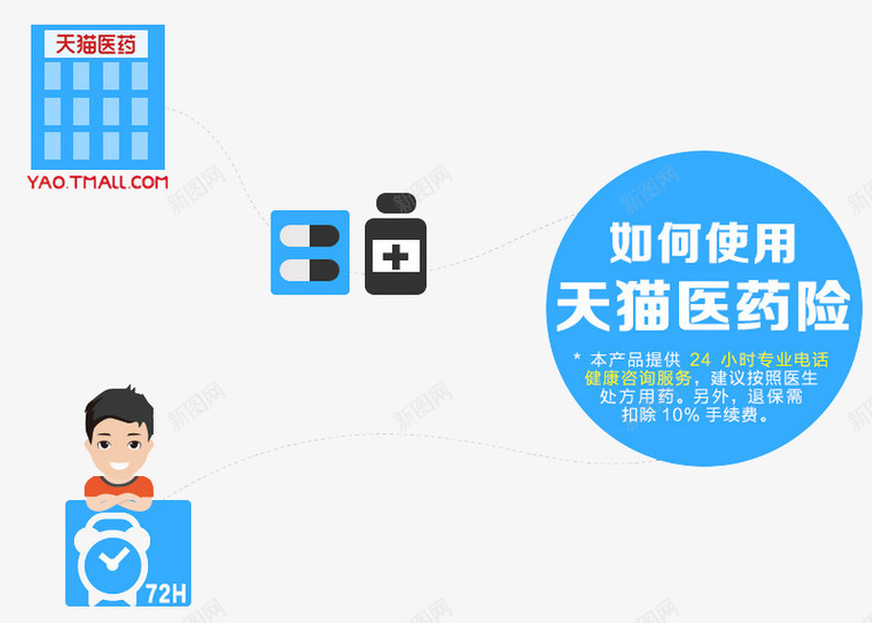 天猫医疗险png免抠素材_新图网 https://ixintu.com 健康 健康医疗 农合保险 医疗保险 医院 医院展板 天猫医疗保险 天猫医药 新农合