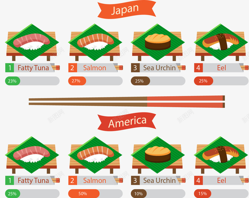 日式美式寿司口味对比矢量图eps免抠素材_新图网 https://ixintu.com 口味对比 寿司 日式 矢量素材 美式 矢量图