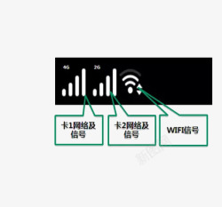 手机信号教学素材