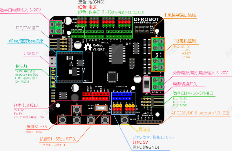 ArduinoRomeo引脚示意图png免抠素材_新图网 https://ixintu.com Arduino Arduino开发板 Arduino引脚示意图 RomeoV20R3