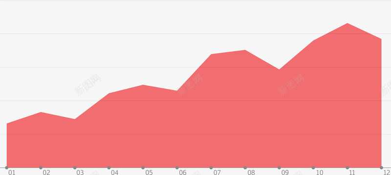 红色不规则股票曲线图png免抠素材_新图网 https://ixintu.com 商业 商务图表 曲线图 涨落 科技 科技图表 股票 股票曲线 转折