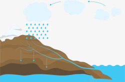 空气雨水循环矢量图素材