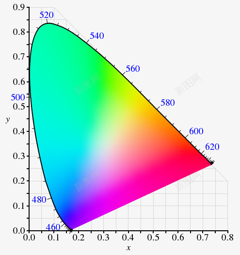 色差调整表png免抠素材_新图网 https://ixintu.com 坐标 纯色渐变 色差 调整表