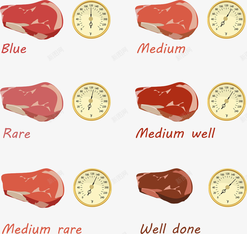 烧烤专用肉png免抠素材_新图网 https://ixintu.com 烧烤 肉 钟表