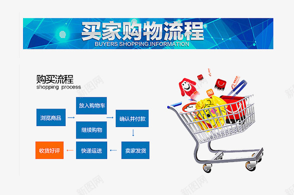 买家购物流程psd免抠素材_新图网 https://ixintu.com 买家 流程 购买流程 购物 购物车