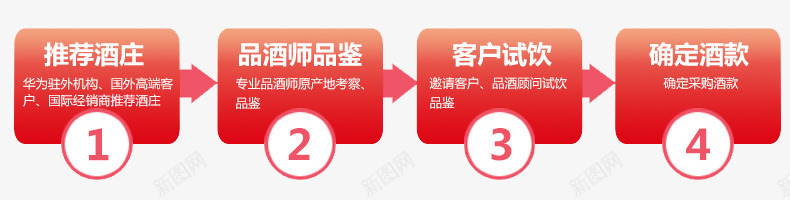 淘宝购买流程png免抠素材_新图网 https://ixintu.com 流程图 淘宝素材 淘宝购买流程图