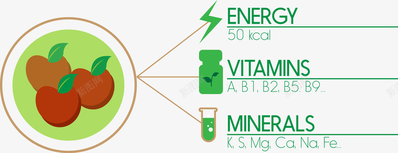 水果绿色子类目录png免抠素材_新图网 https://ixintu.com 水果矢量 目录