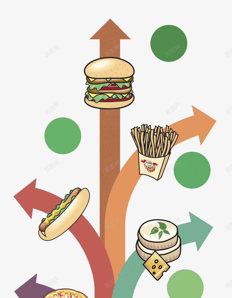 美式快餐png免抠素材_新图网 https://ixintu.com 双层汉堡 向左向右 手绘 箭头 美式快餐 薯条 鸡肉卷