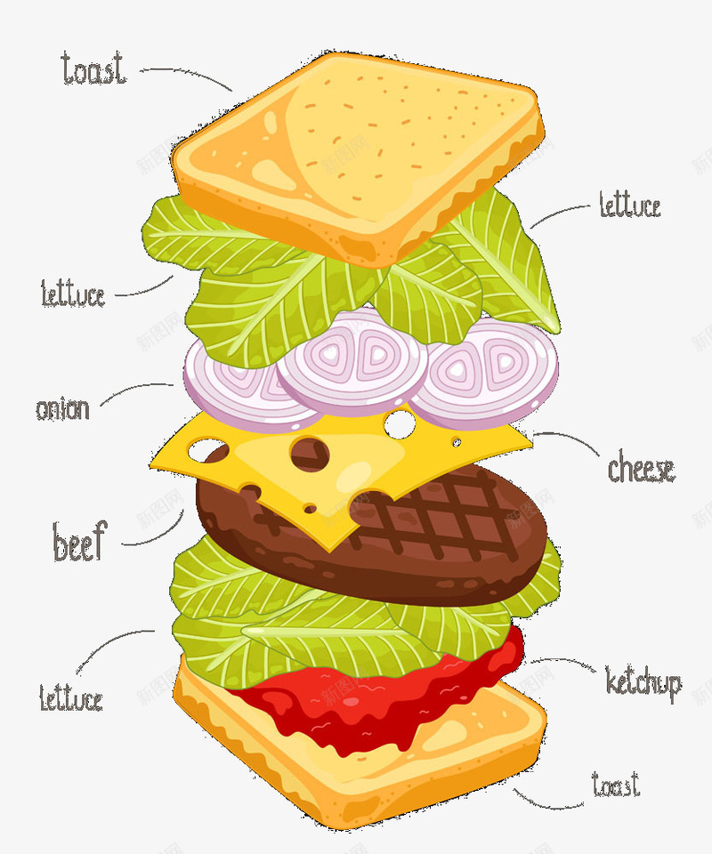 汉堡分解图png免抠素材_新图网 https://ixintu.com 奶酪片 生菜 番茄
