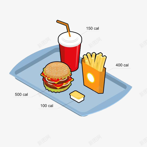 汉堡薯条可乐png免抠素材_新图网 https://ixintu.com 卡通 吃饭 夹层 快餐 汉堡 美味 美食 肉 脂肪 面包 食物 餐盘