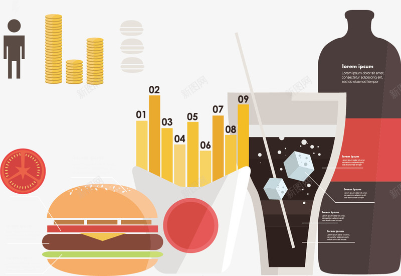 快餐食品矢量图eps免抠素材_新图网 https://ixintu.com 免费png图片 创意 可乐 图表 汉堡包 薯条 矢量图