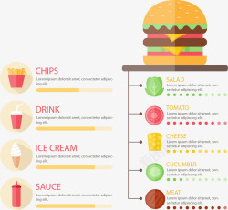 汉堡快餐信息图表矢量图素材