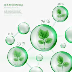 环境保护ppt绿叶水泡比例图高清图片