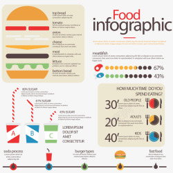 汉堡信息素材