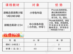 收费表课程学习表素材